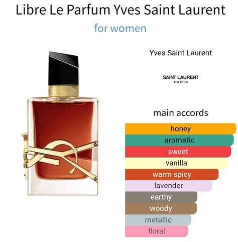 ysl libre eau de toilette notes|YSL libre description.